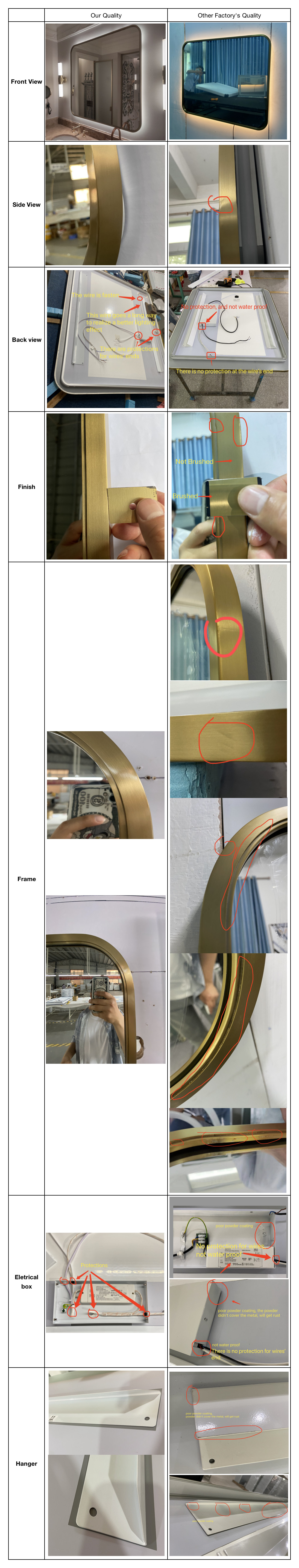 LED mirror quality Comparing